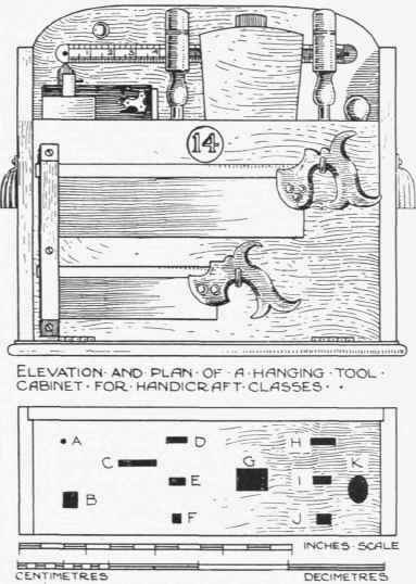 Fig. 3. A small tool cabinet for the use of handcraft pupils.