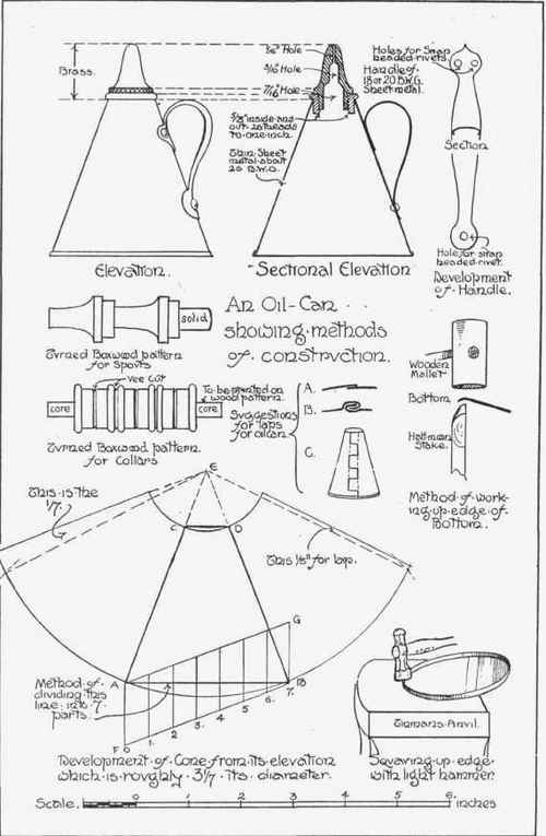 Fig. 8. An oil can, showing methods of construction.