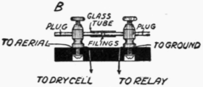Demonstrating Wireless Telegraphy 289