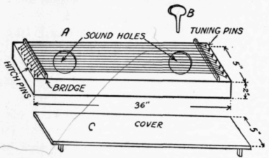 How to Make It 264