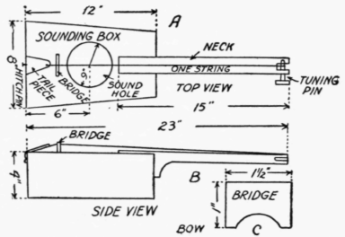 How to Make It 265