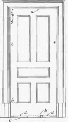 Fig. 31.   A Fitted Door.