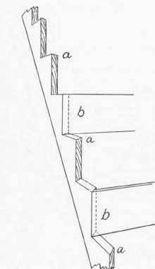 Fig. 58.   Intersection of Risers and Face Stringer.