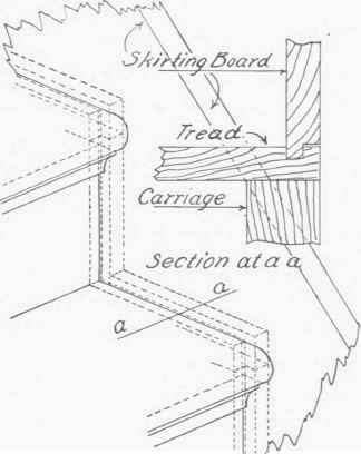 Fig. 60.    Fitting a Skirting Board; Method 2.