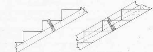 Fig. 64.   Methods of Building Stringers.