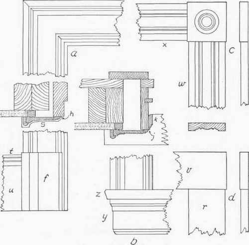 Fig. 8.   Types of Finish.