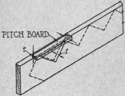 Fig. 123. Pitch Board.