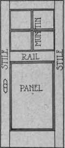 Fig. 132. Door Parts