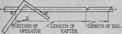 Fig. 45 a b. Laying off Common Rafter