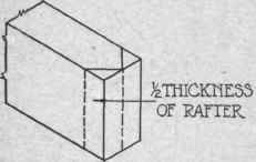 Fig. 63. Miter Cut of Hip Rafter End