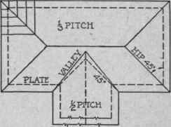 Fig. 87. Plan of Uneven Pitches
