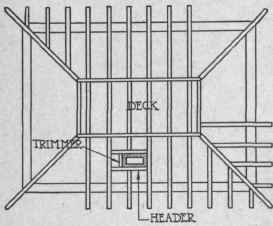 Fig. 89. Deck Frame