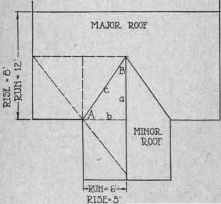 Fig. 8S a. Uneven Pitches