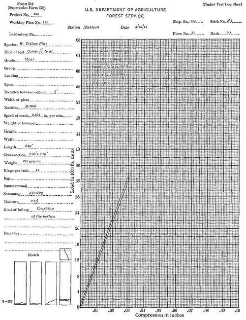 Figure 34