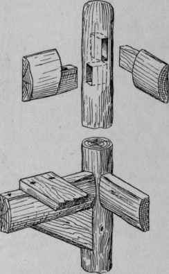 Fig. 19,   Fixing Rails, etc., to Posts.