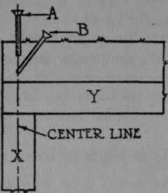 Fig. 33.