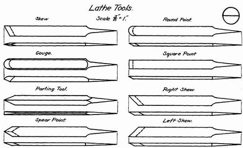 Fig. 2.   Lathe Tools