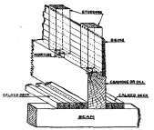 Showing High Coaming As Used On Bridge Or Shelter Decks   Outboard.