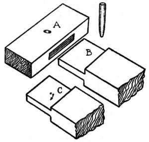 Fig. 162.   Drawbore Pinning.