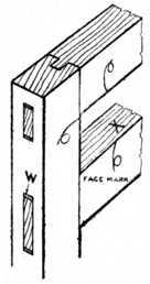 Fig. 176.   External and Internal Joints.