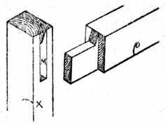 Fig. 186. The Joint Separated.