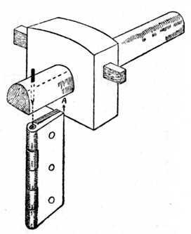 Fig. 223.   Gauging.