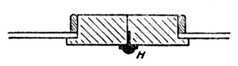Fig. 258. Door with Brass Astragal.