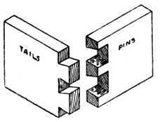 Fig. 269. Dovetails for Boxes, etc.