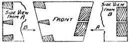 Fig. 298.   Oblique Dovetailing.