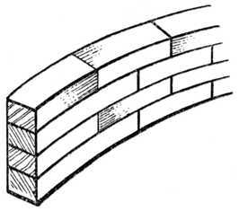 Fig. 341.   Part of Laminated Table Frame.