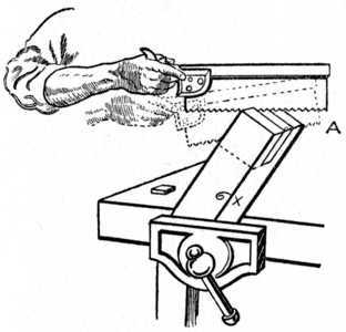Fig. 86.   How the Saw is held for the first Cut.