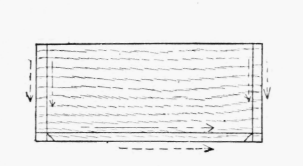 Fig. 136.