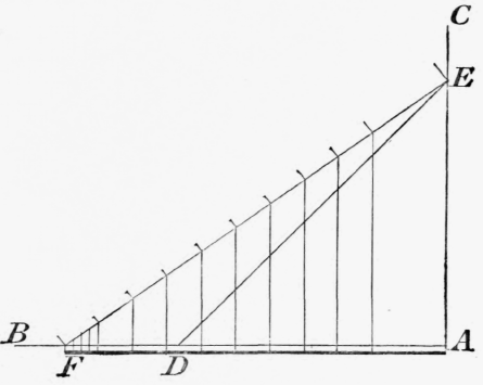 Fig. 17.