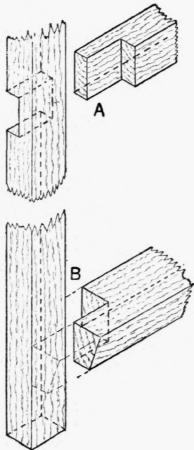 Fig. 203.