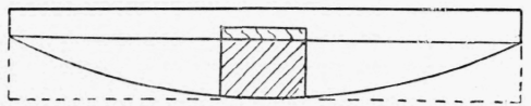 Section.