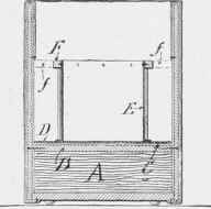 Cross section through one of the zinc cylinders