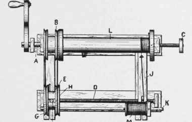 Details of the coil winder