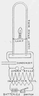 Diagram of connections