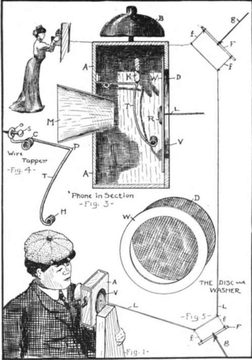 Details of Call Telephone made from a Cigar Box