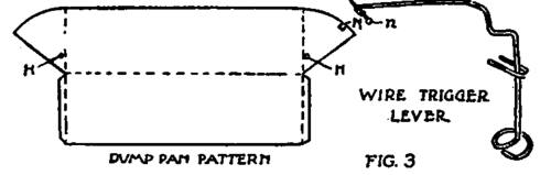 dump pan pivot s on a wire running through the holes