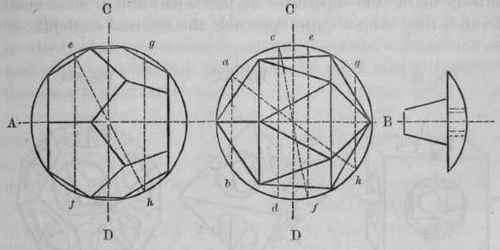 Geometrical Solids Continued 400345