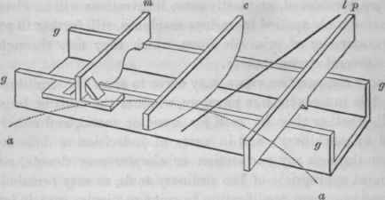 Section II The Forms And Motions Of Tools As Regar 2002
