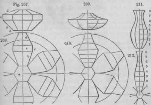 Section II Works In Sheet Metal Made By Cutting Be 100105