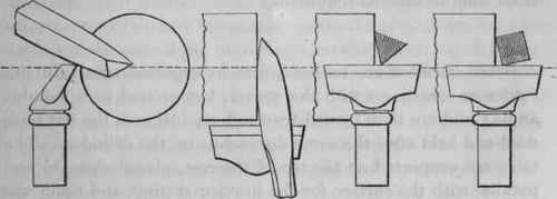 Section III Manipulation Of The Hand Tools Upon Su 400310