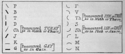 Practical Phonography 6