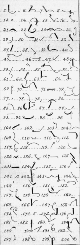 Review Exercise E 84
