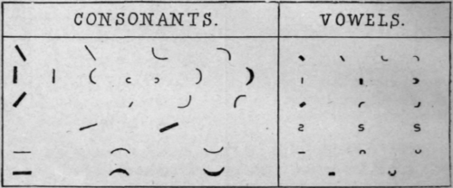 The Complete Visible Alphabet 18