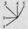 15 Direction Of Strokes 15