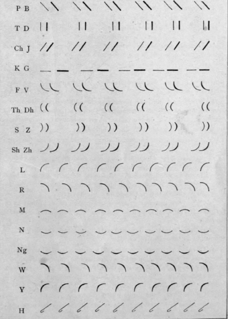 20 Method Of Practise 23