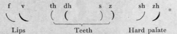 8 Fricatives 5